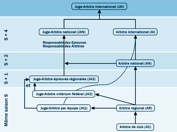 shema formation arbitrage et juge arbitrage2
